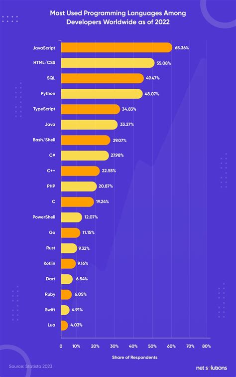 Most Used Programming Languages 2024 Github Pdf - Rubia Nickie