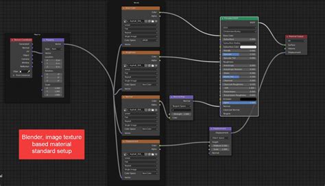 The complete beginners guide to Blender nodes, Eevee, Cycles and PBR ...