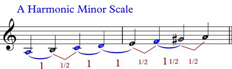 A harmonic minor scale – intervals – Real Guitar Lessons by Tomas Michaud