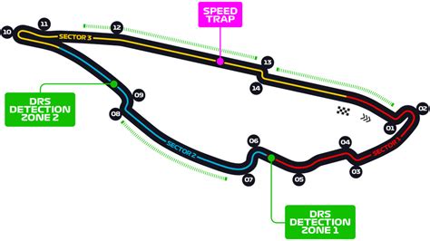 Canadian Grand Prix - F1 Race - Circuit de Gilles-Villeneuve - Montreal ...