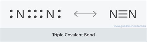 Nitrogen Triple Covalent Bond