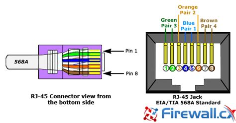 Cat 5 Crossover Wiring Diagram