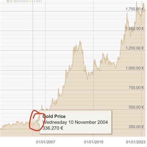 Reminder that this happened when the Gold Spot ETF was approved : r/Bitcoin