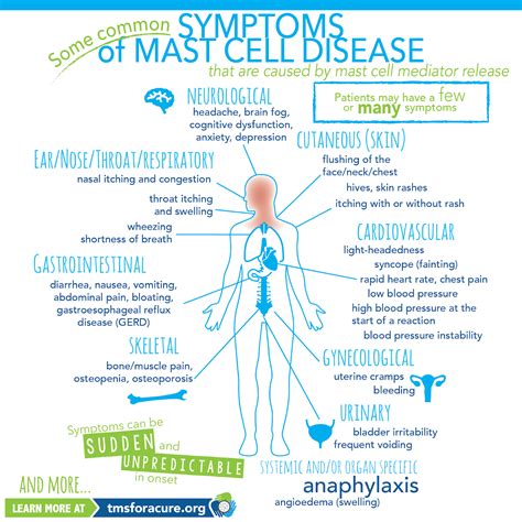 Autoimmune diseases symptoms