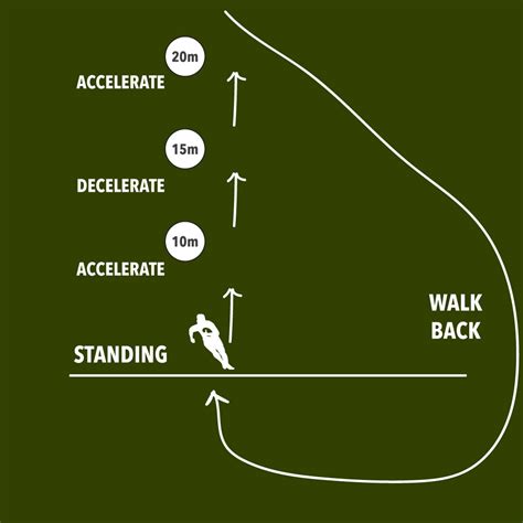 Touch Rugby Training Guide - Ruck Science