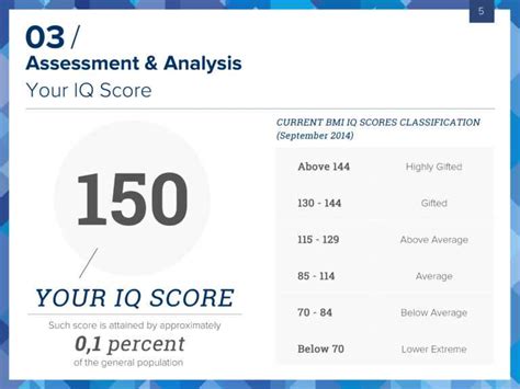 Bmi Certified Iq Test – Take The Most Accurate Online Iq Test! inside Iq Certificate Template ...