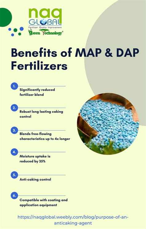 NAQ GLOBAL — Benefits of MAP & DAP Fertilizers Anti Caking...