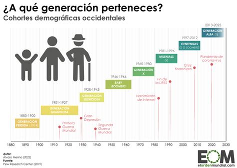 ¿Que Es La Generacion De Cristal? - Open AI Lab