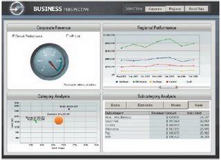 Dashboard | MicroStrategy101