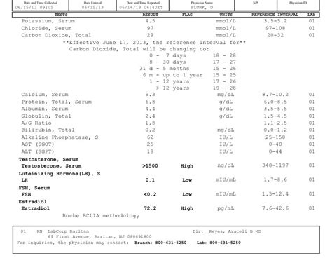 How to get accurate testosterone level results on blood work