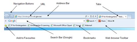 List Of Buttons Google Chrome Web Browser Features Browser Web Name Internet Features Explorer ...