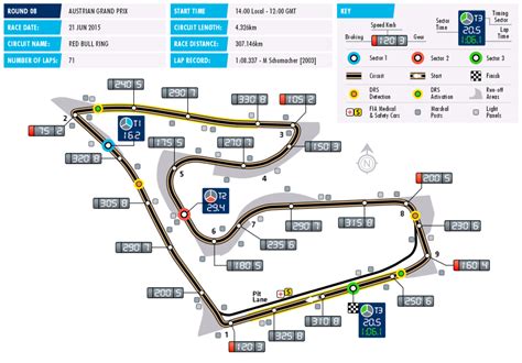 [Formula One] Austrian Grand Prix 2021 - Steiermark