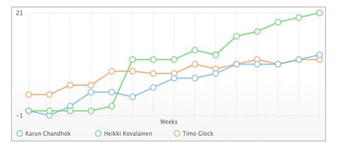 HTML5 SVG line chart awesomeness - Adding some amazing graph interactions