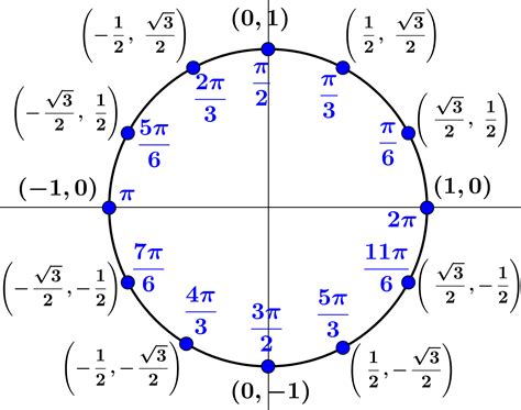 El Círculo Unitario - Neurochispas