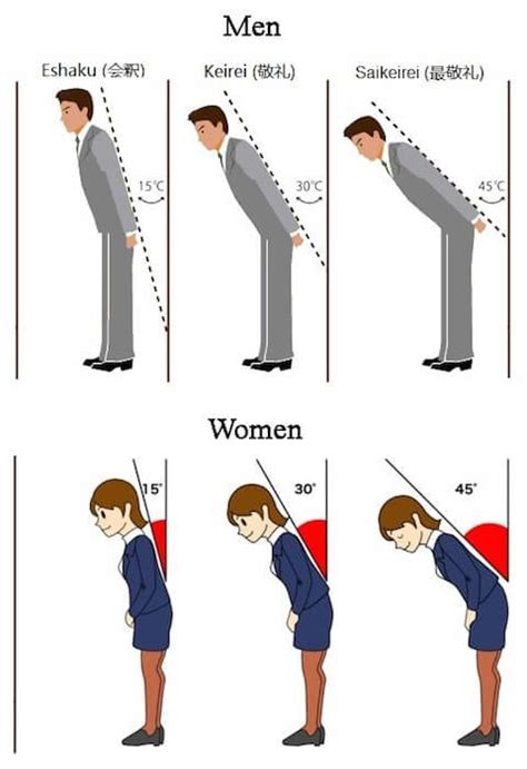 Bowing etiquette for men and women (different arm/hand placement) Basic Japanese Words, Japanese ...