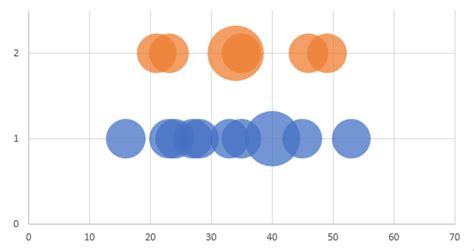 Excel bubble diagram - swapdenis