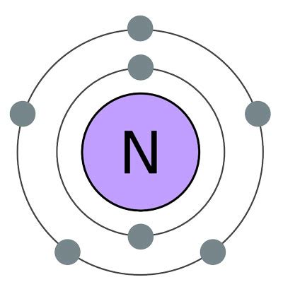 Nitrogen Element: (Properties, Uses, and Facts) - Science4Fun