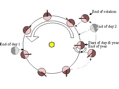 Venus Unveiled « RealClimate