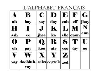 International Phonetic Alphabet French - Ipa Vowels Lawless French ...