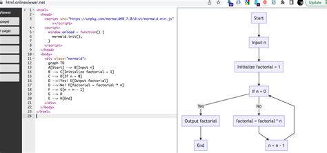 Generating (But Not Previewing) Diagrams Using ChatGPT – OUseful.Info ...