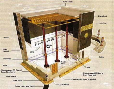 Inside The Kaaba - Islamic Knowledge Base