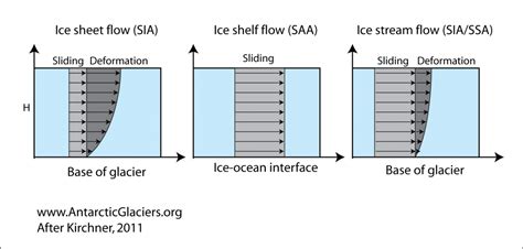 A hierarchy of ice-sheet models