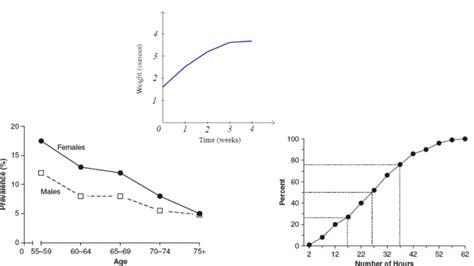 Figures in Research Paper - Examples and Guide