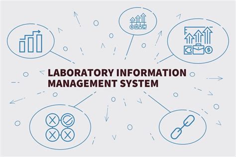 What Is LIMS? Everything You Need to Know – SCC Blog