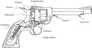 A Writer’s Guide to Firearms: Single Action Revolvers | Nicholas C. Rossis