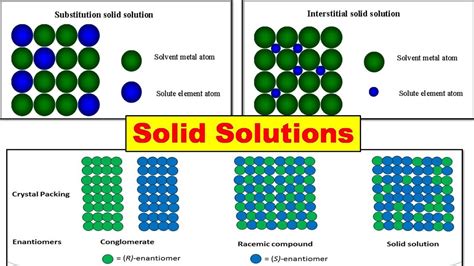 Solid Solution | Intermetallic Compounds | Substitutional ...