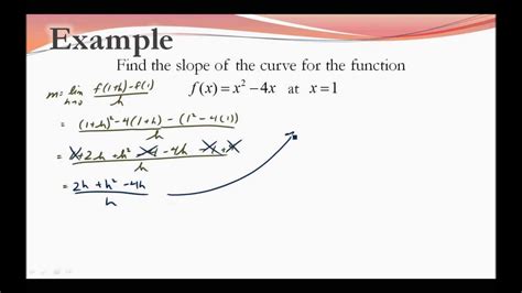 Slope of a Curve at a Point - YouTube