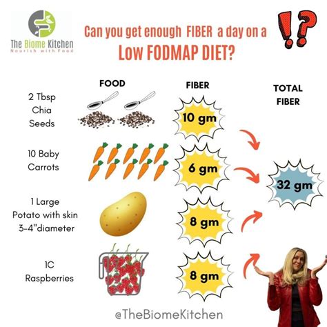 Low FODMAP Facts : Soluble vs Insoluble Fiber - The Biome Kitchen