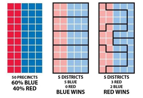 Rethinking Redistricting: Gerrymandering Explained — Caltech Magazine