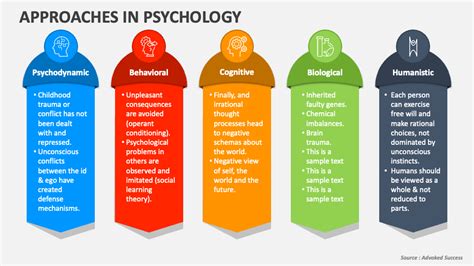 Abnormal Psychology PowerPoint Presentation Slides PPT