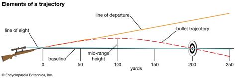 MOA Explained - 80 Percent Arms