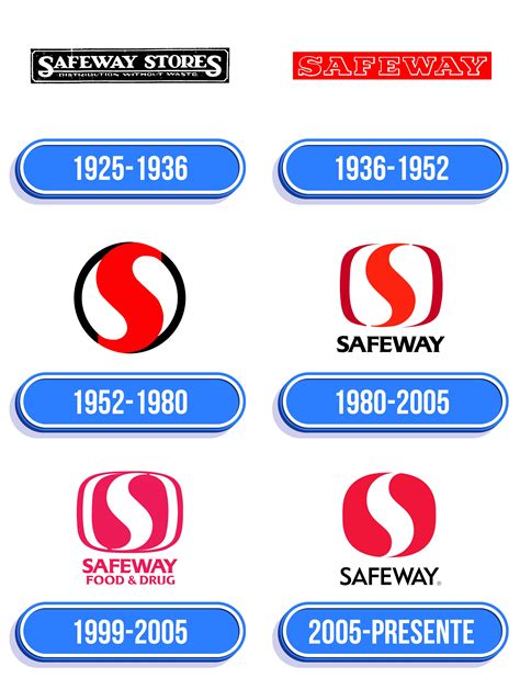 Safeway Logo: valor, história, PNG