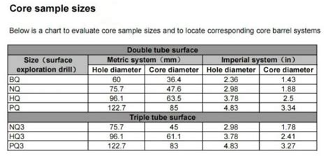 BQ NQ HQ PQ Impregnated Diamond Core Drill Bit For Mineral Exploration