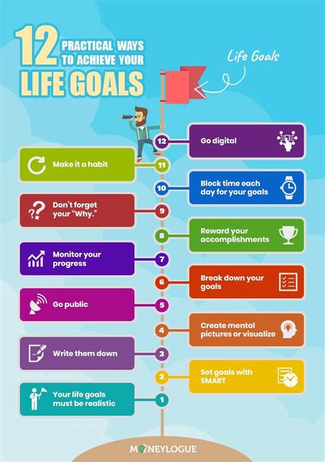 12 Practical Ways to Achieve Your Life Goals #infographic #Life Style # ...