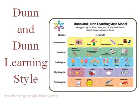 Dunn and Dunn Learning Style - Paving the Way