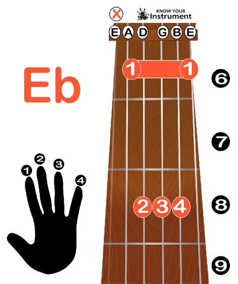 Easy Guitar Chord Songs Every Beginner Needs to Know