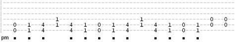 How to Play Death Metal Guitar - The Basics