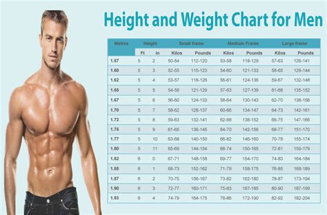 Male bmi chart - KirstiHenry