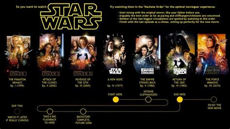 Star Wars, el orden cronológico correcto de todas las películas y series