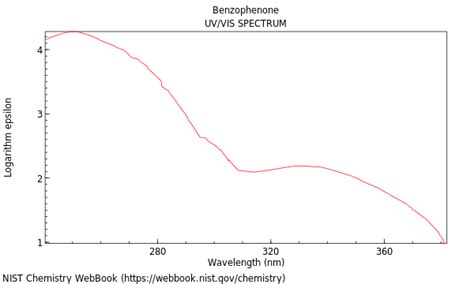 Benzophenone