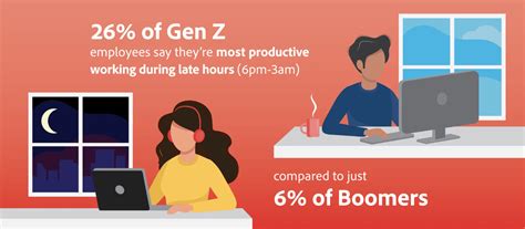 Bridging The Generational Gap: Maximizing Productivity In The Modern Workforce | Wellable