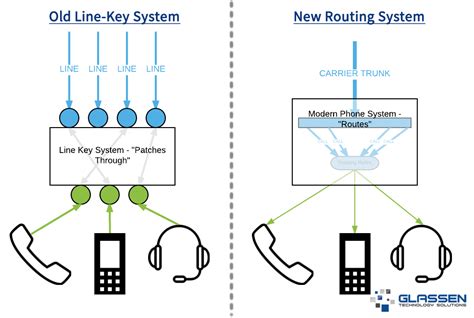 Is a VoIP Business Phone Right for You? - Glassen Technology Services