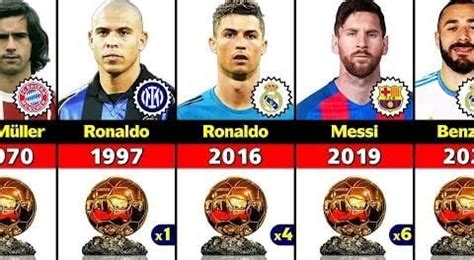 List Of Ballon D'Or Winners From 1956 To 2022