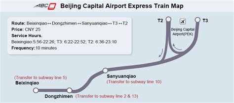 Beijing Capital Airport Express Train: Ticket Fare, Schedule, Map