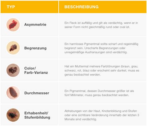 Hautkrebs vorbeugen mithilfe von Präventionsmaßnahmen | melanom-wissen.ch