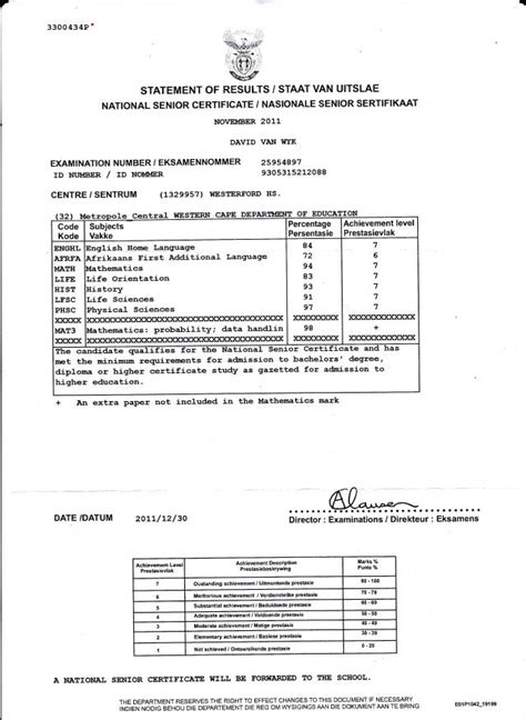 Matric Results